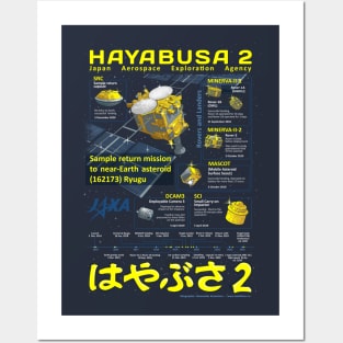 Haybusa2 Ifographic (*for dark shirts only*) Posters and Art